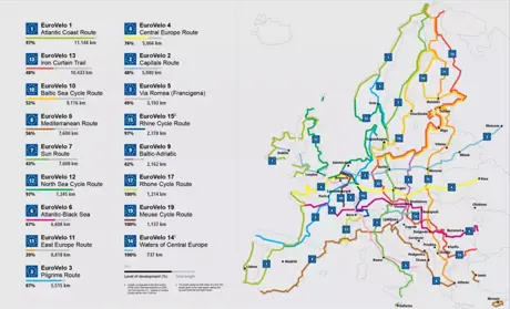 EuroVelo